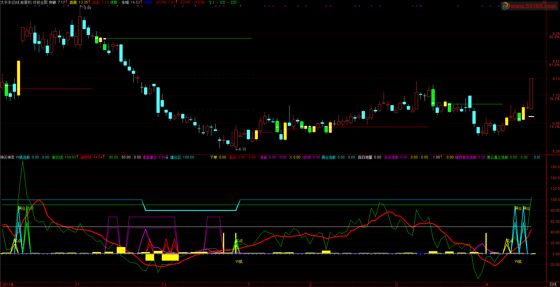 通达信神买神卖指标公式