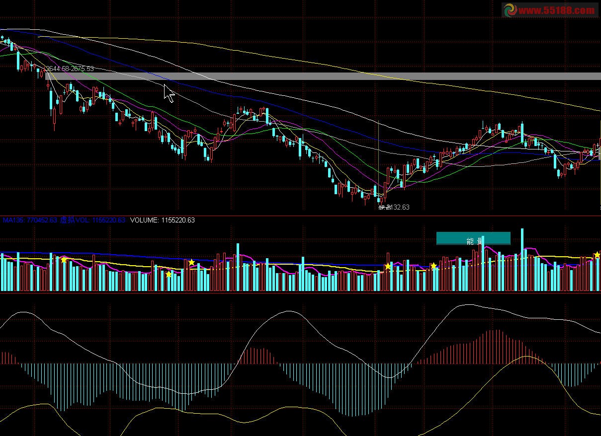 通达信中期方向线副图公式