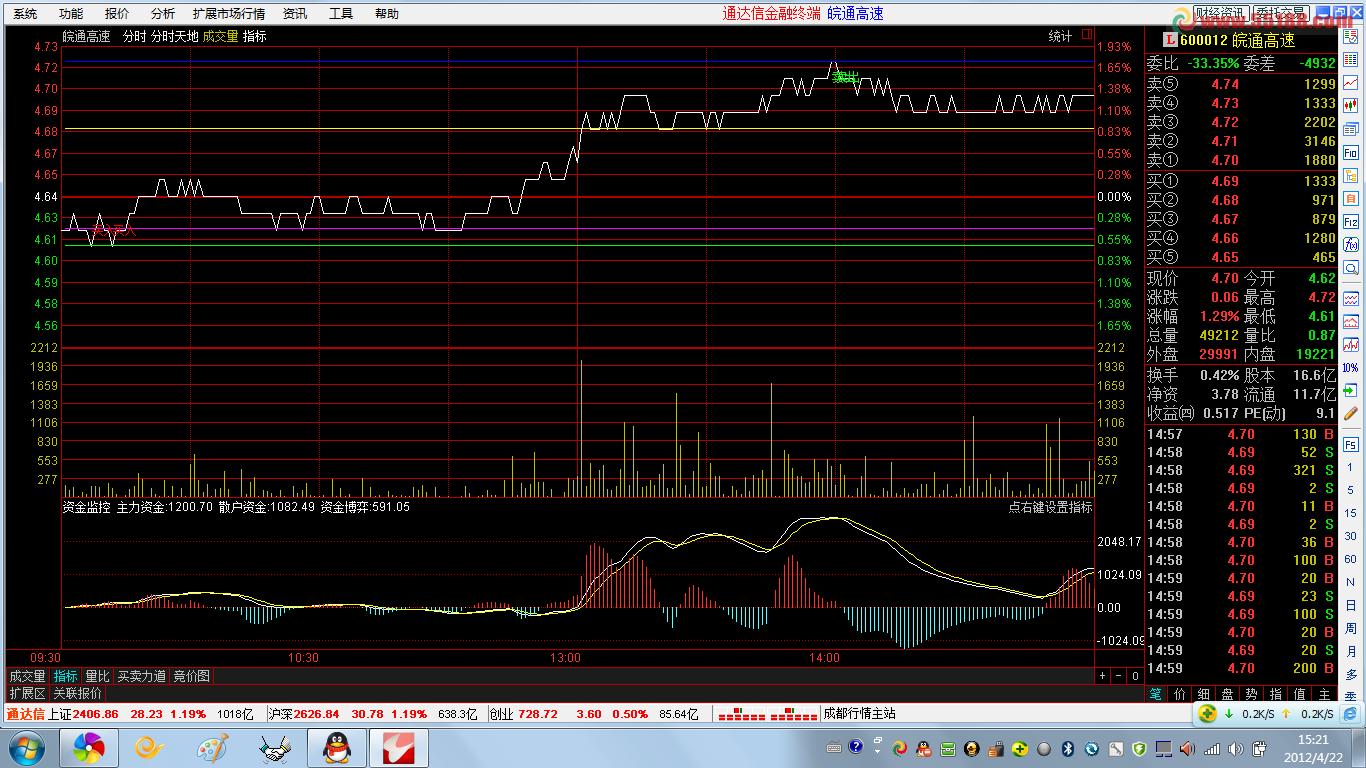 通达信分时主图T+0源码 简单说明