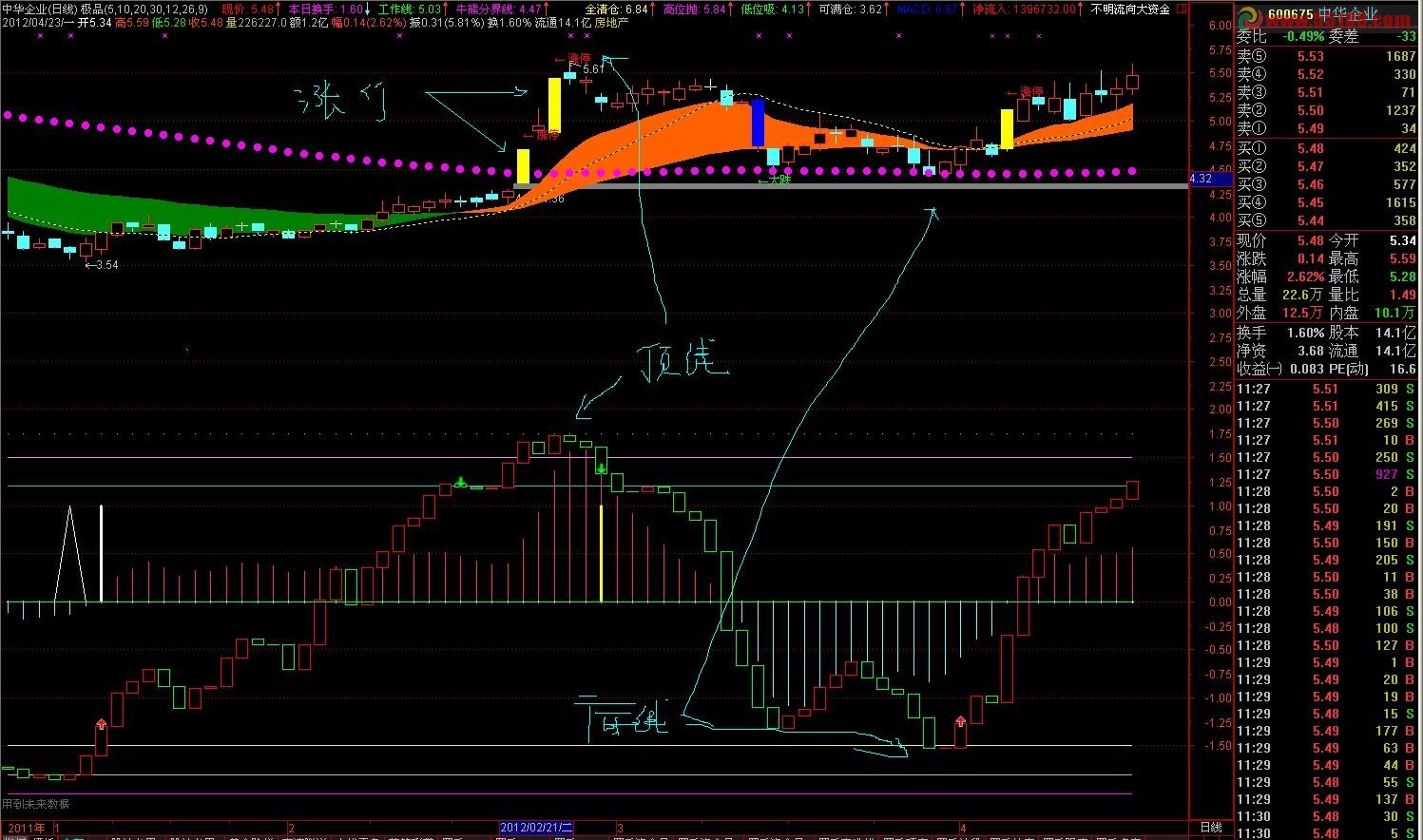 通达信极品中的极品公式