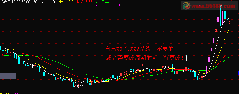 通达信涨停标记主图指标源码