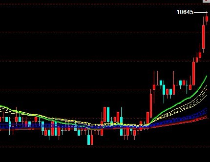 通达信趋势大师主图源码说明