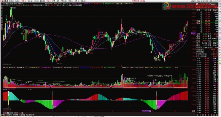 通达信彩色K线简洁美观简约而不简单主图