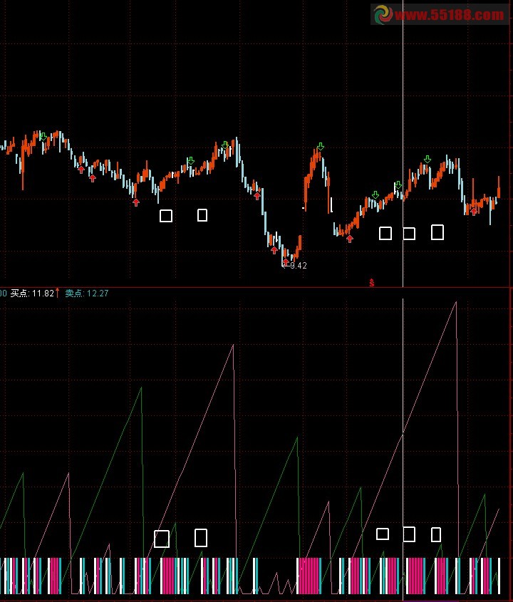 通达信超级短线指标涨跌DDX副图指标源码