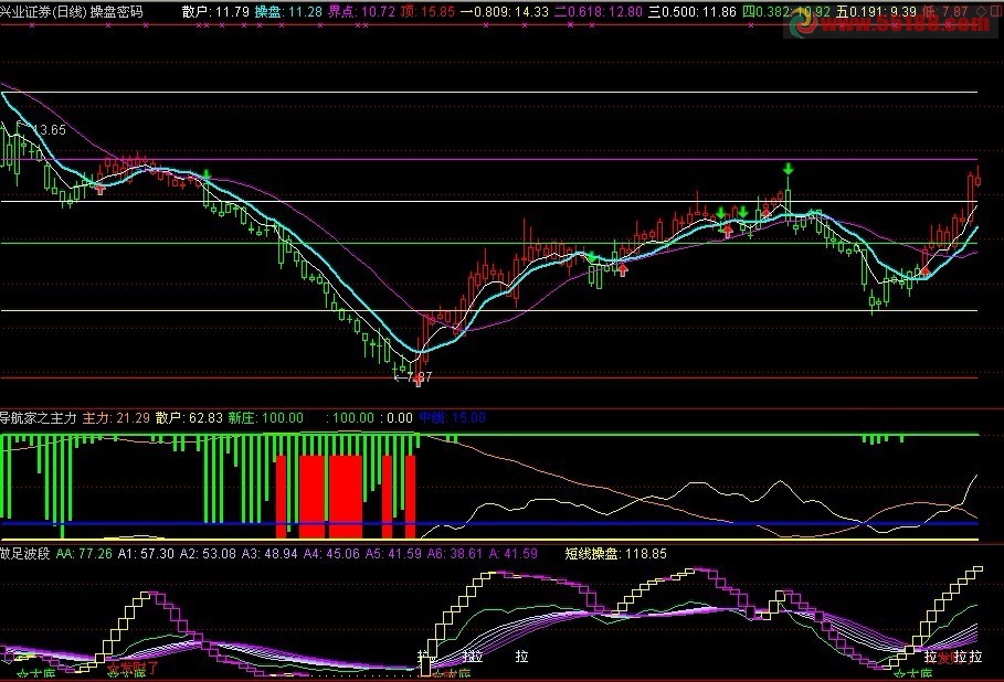 通达信做足波段副图公式源码