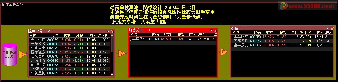 大智慧最简单股票池