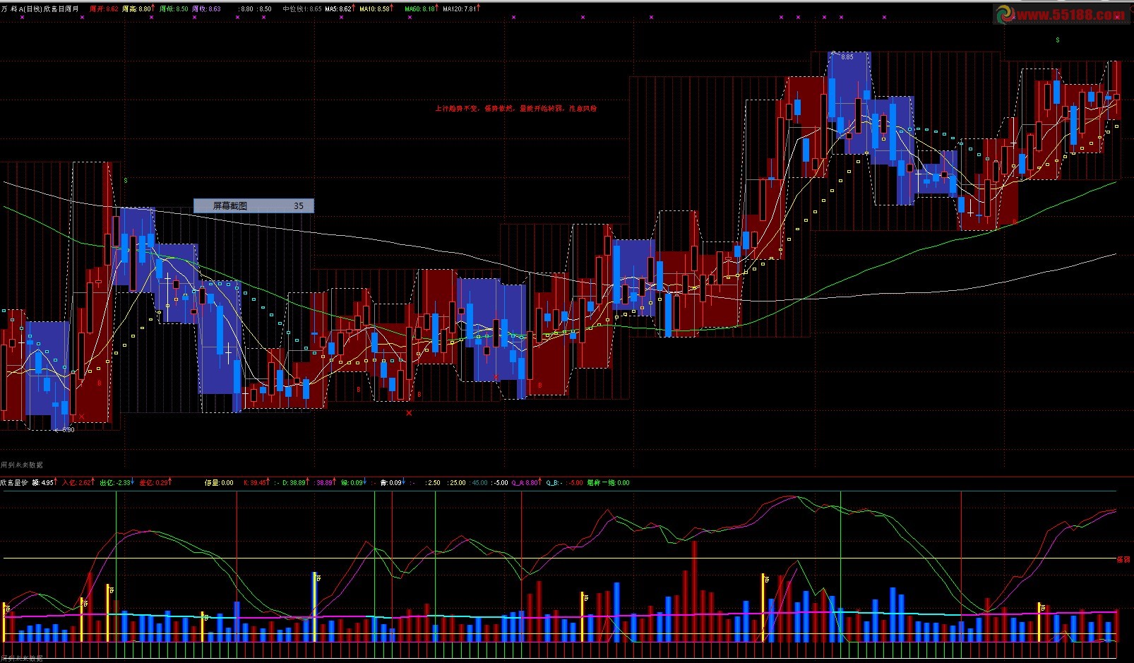 通达信欣喜量价副图源码说明