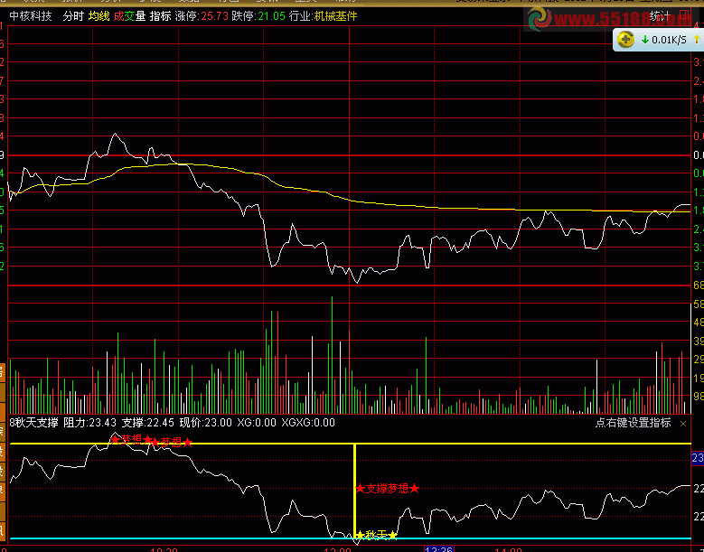 通达信分时指标，秋天支撑梦想