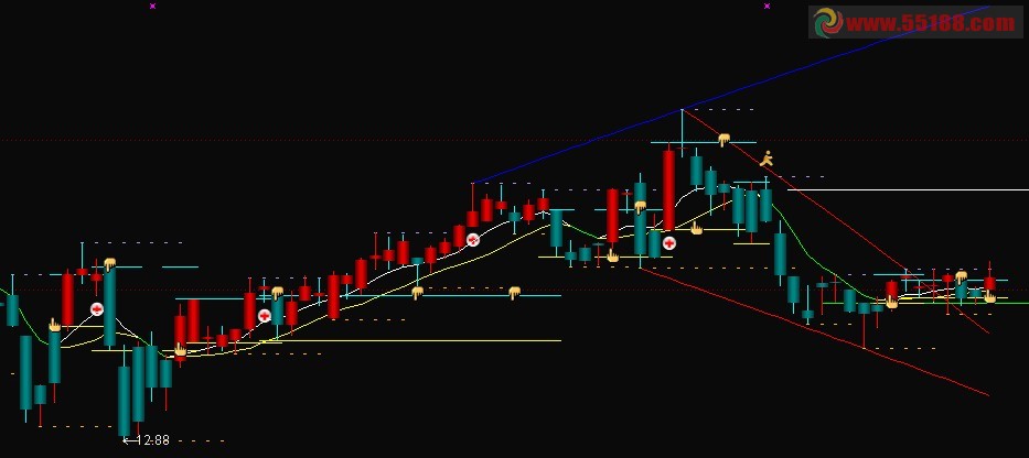 通达信新自动划线主图指标