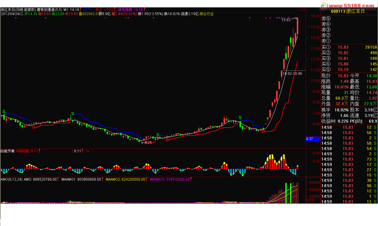通达信唐奇安通道公式主图源码说明