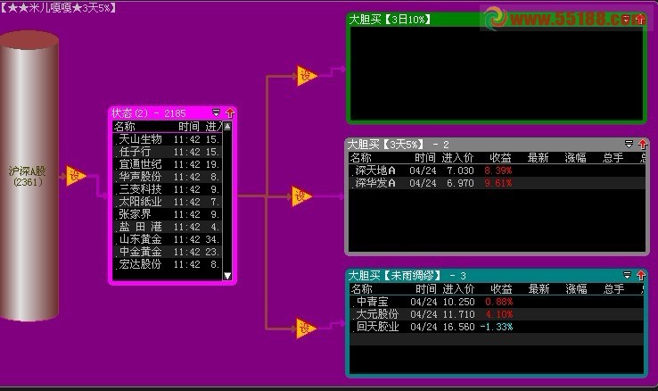 大智慧精准自用股票池