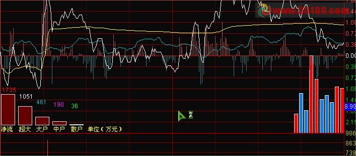 通达信分时资金公式源码