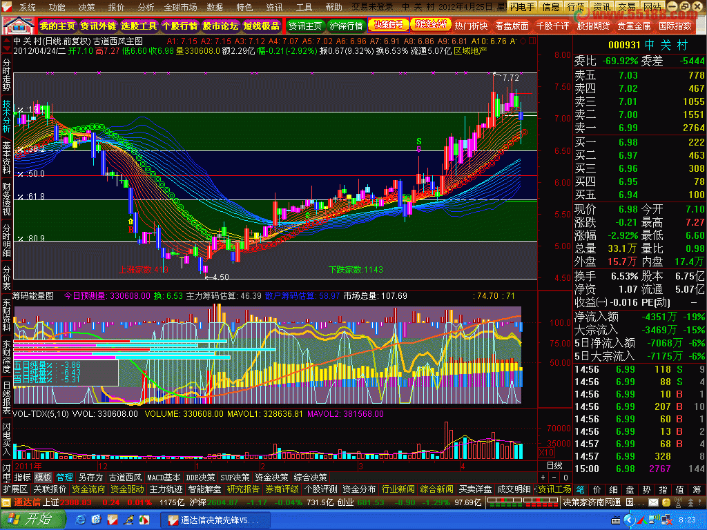 通达信新编【筹码能量图】副图源码