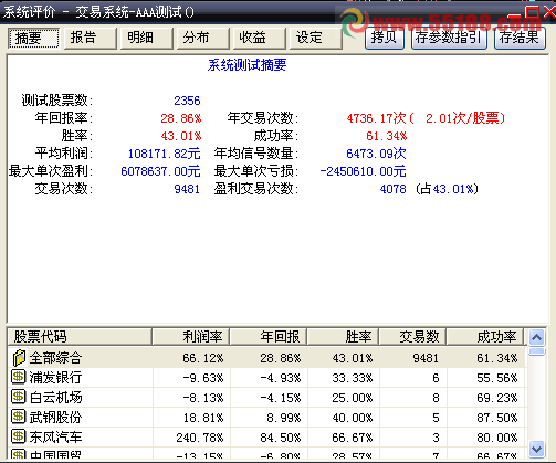 大智慧自适应动态突破系统 DBOⅡ源码 交易系统 简介 