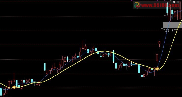 通达信藤缠树主图源码 无未来