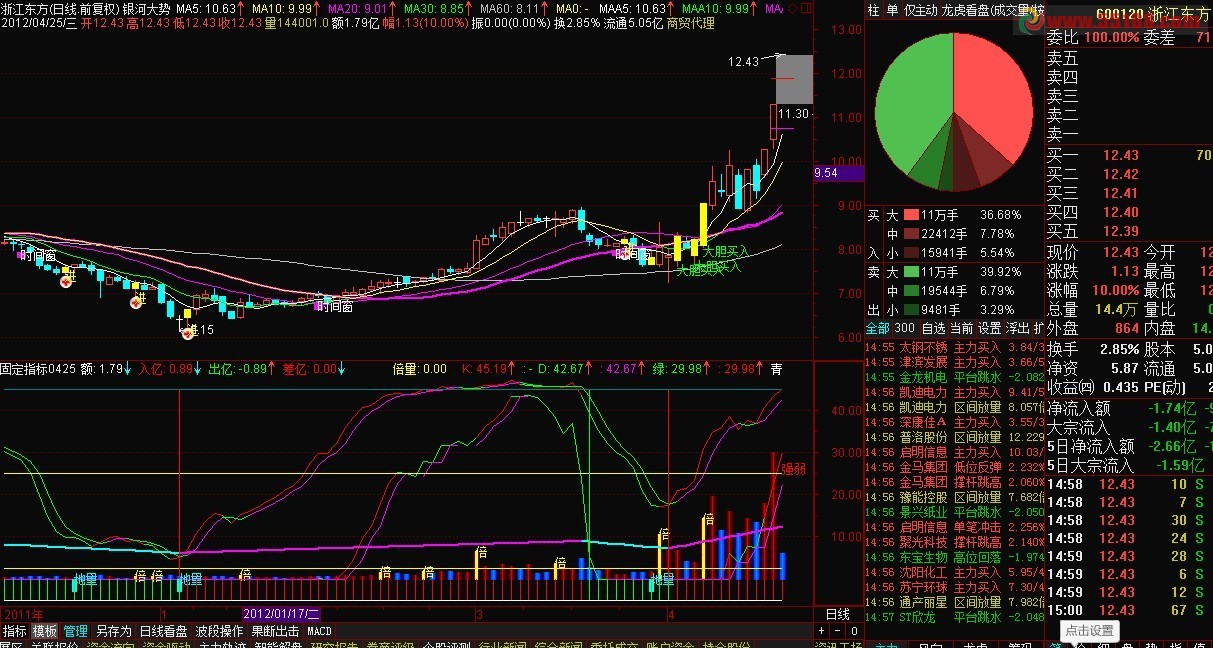 通达信主力出入副图源码