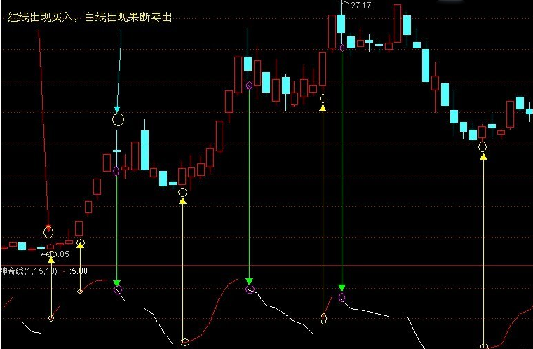 通达信神奇准确的高抛低吸线源码，无未来，波段买卖精准