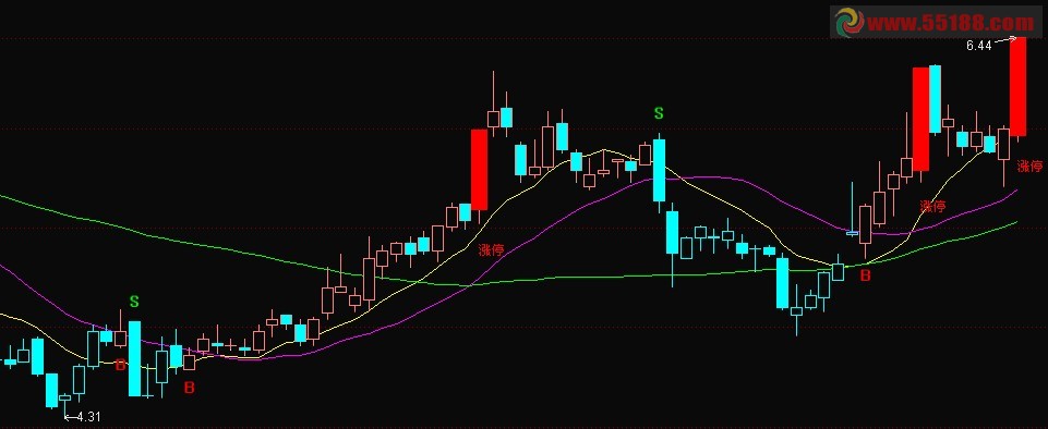 通达信操盘手主图