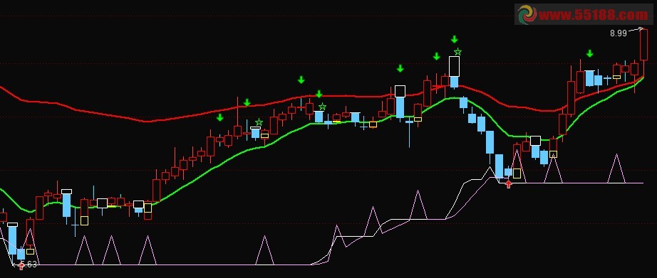 通达信短线操盘极品主图 非常棒的指标