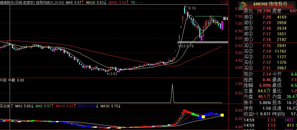 通达信牛股选股源码