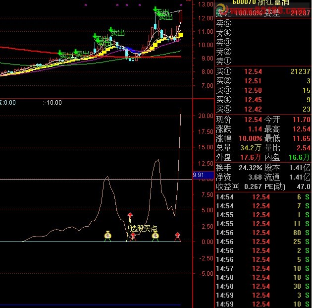 通达信好的买卖点指标源码