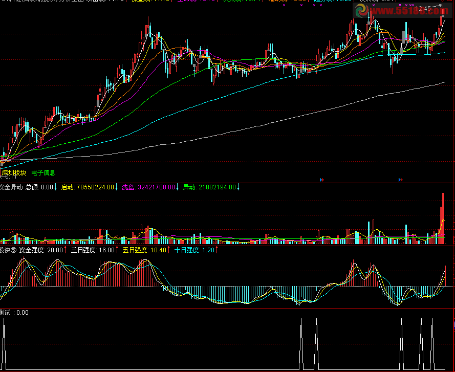 通达信筹码突破选股源码