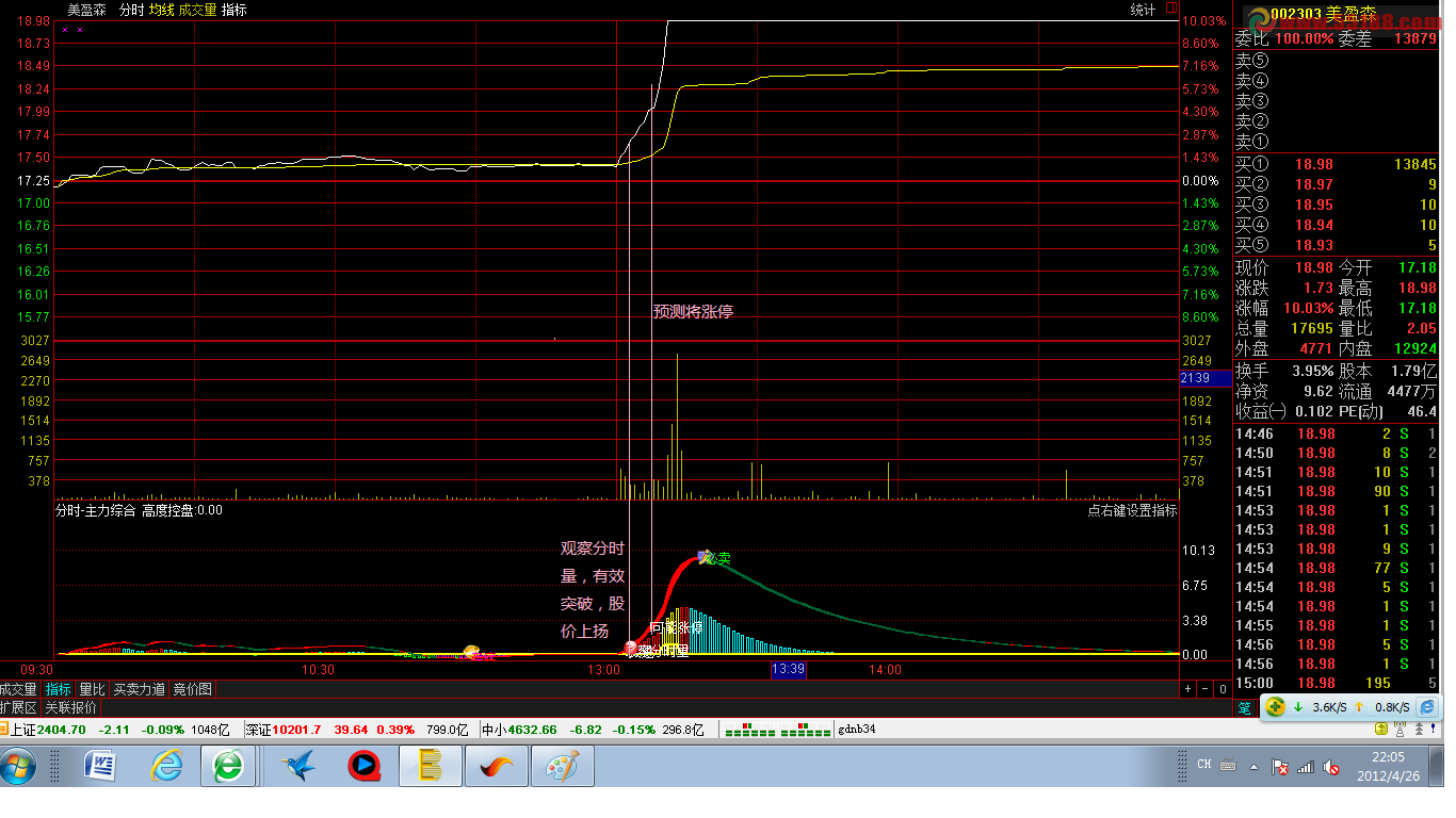 通达信主力综合分时副图源码