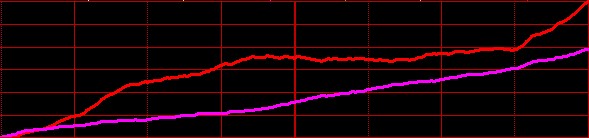 大智慧分时主力散户线