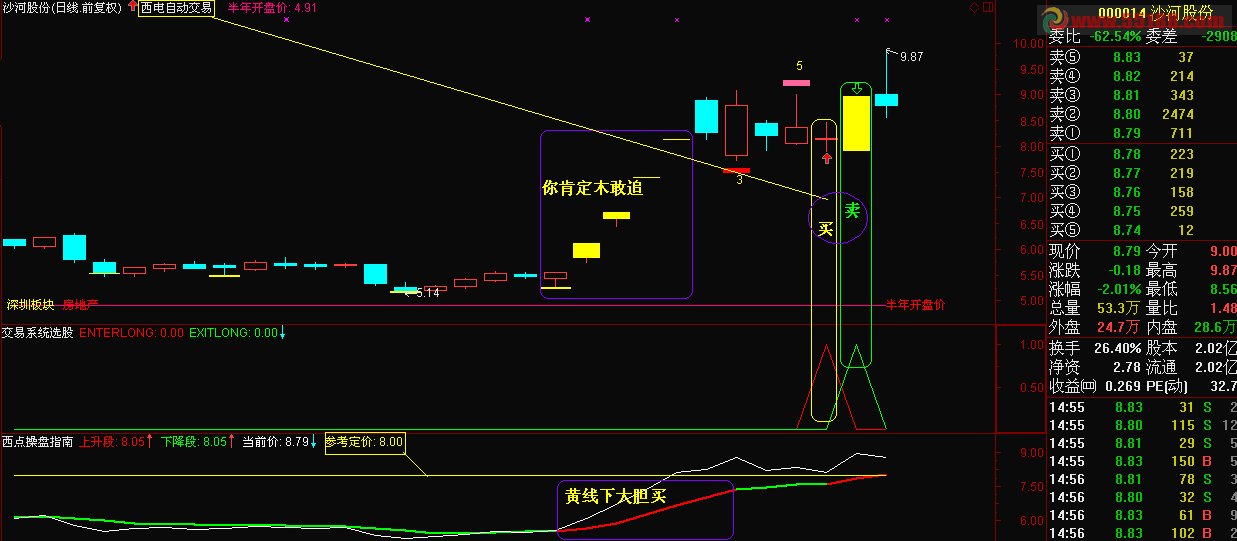 通达信西点操盘指南副图选股源码