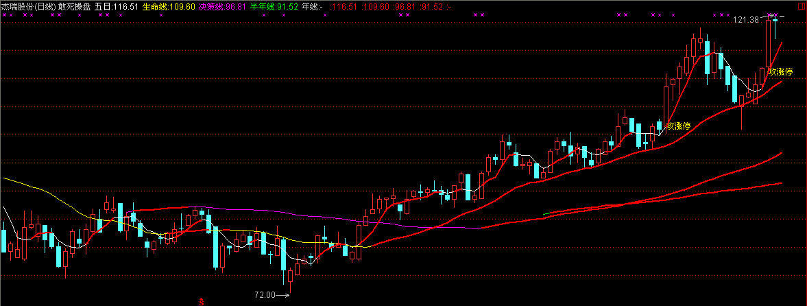 通达信敢死操盘主图指标公式