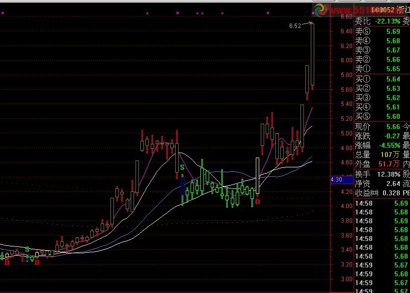 通达信操盘手主图超级准