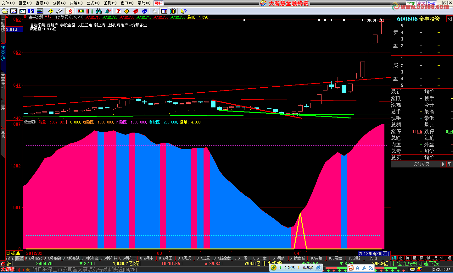 大智慧能量潮加点东西所有的牛股都会暴露公式