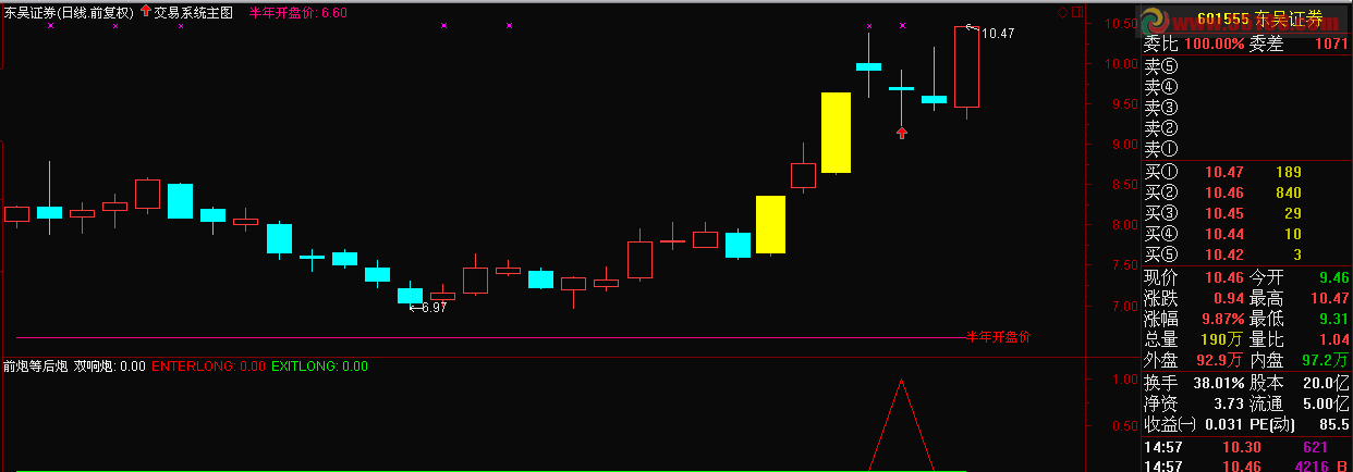 通达信建立一套属于自己的交易系统主图、副图、选股 源码 说明