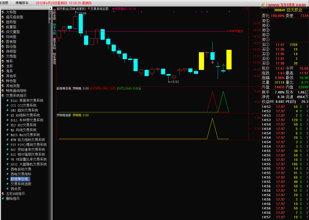 通达信建立一套属于自己的交易系统主图、副图、选股 源码 说明