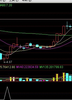 通达信kdj背离选股源码