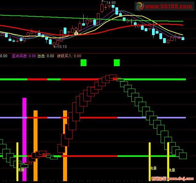 通达信超级顶底优化指标