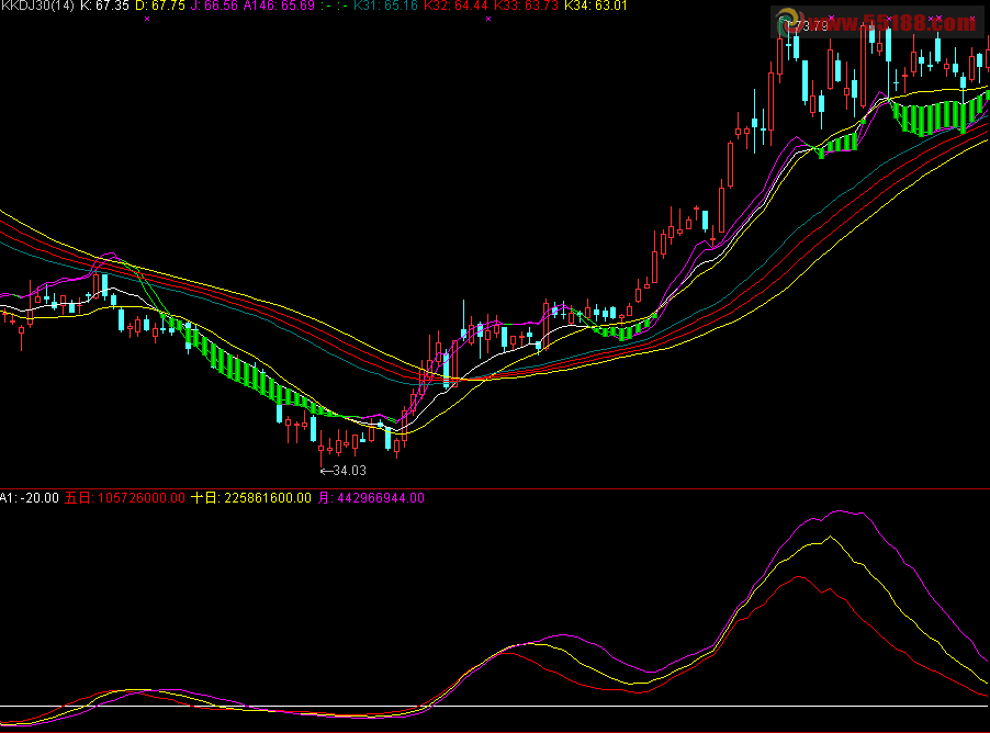 通达信资金线副图 源码