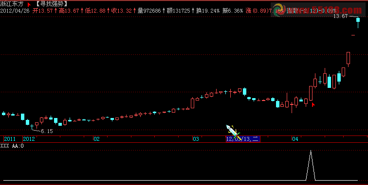 飞狐寻找强势股公式