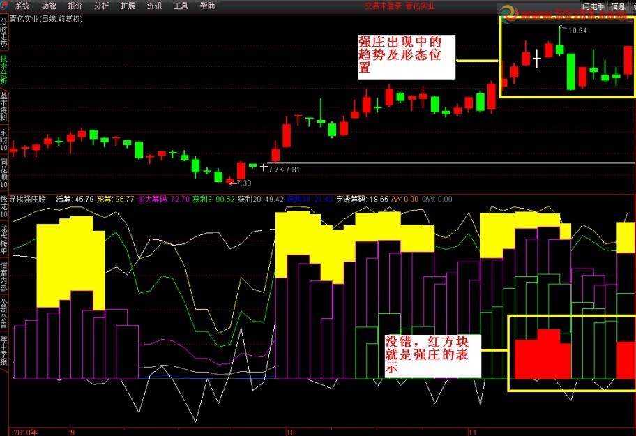 通达信寻找强庄股副图源码