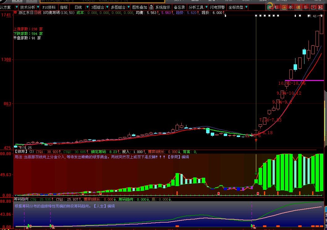 大智慧鎖筹公式