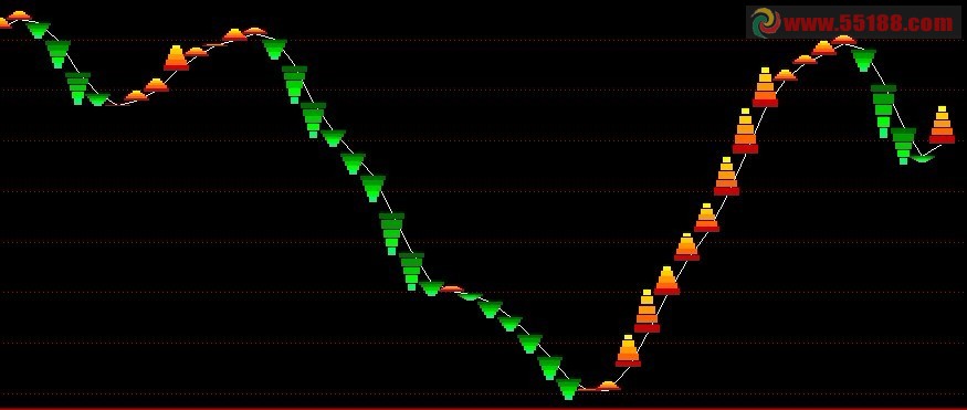 通达信买卖力度副图源码