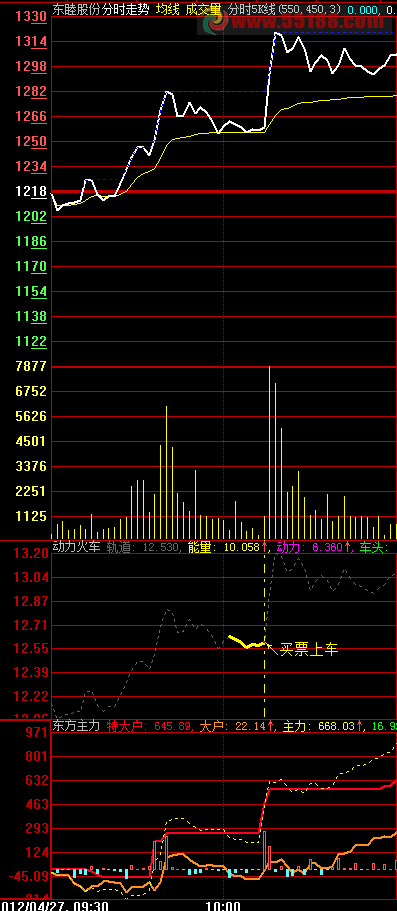 大智慧动力火车分时预警副图、加密无时限
