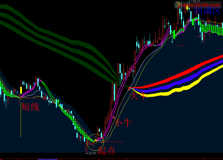 通达信立体线超级主图 无未来