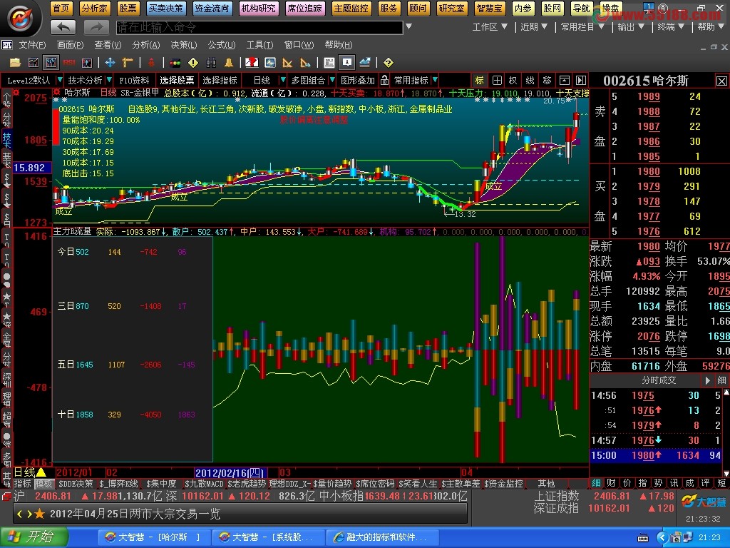 大智慧融大资金流指标源码
