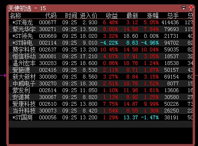 大智慧天使抄底排序指标 加密