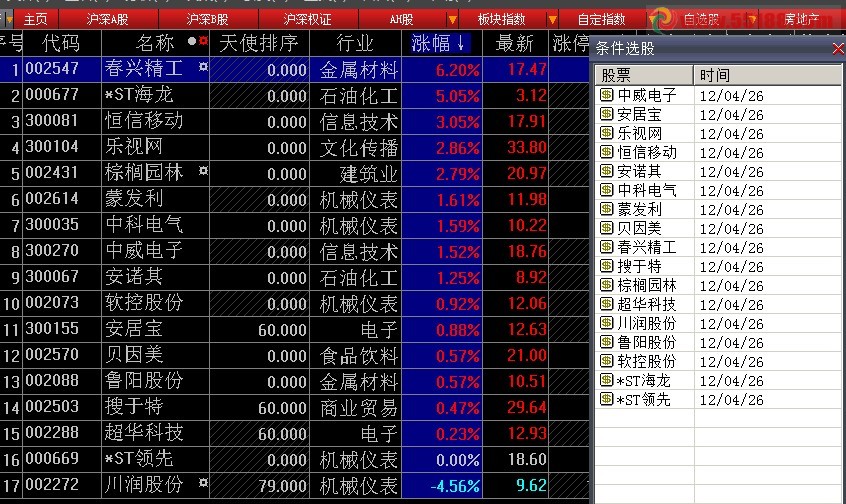 大智慧天使抄底排序指标 加密