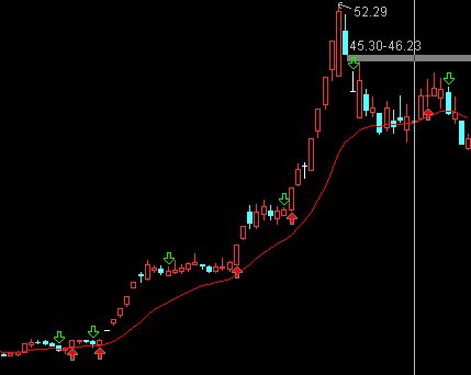 通达信一线买入法主图指标源码 无未来
