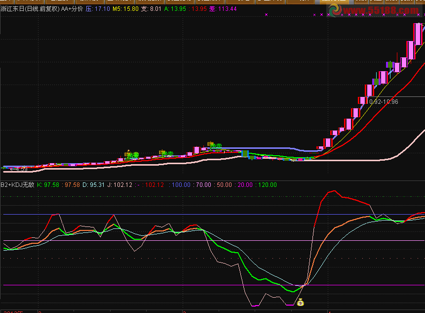 通达信天下无敌公式