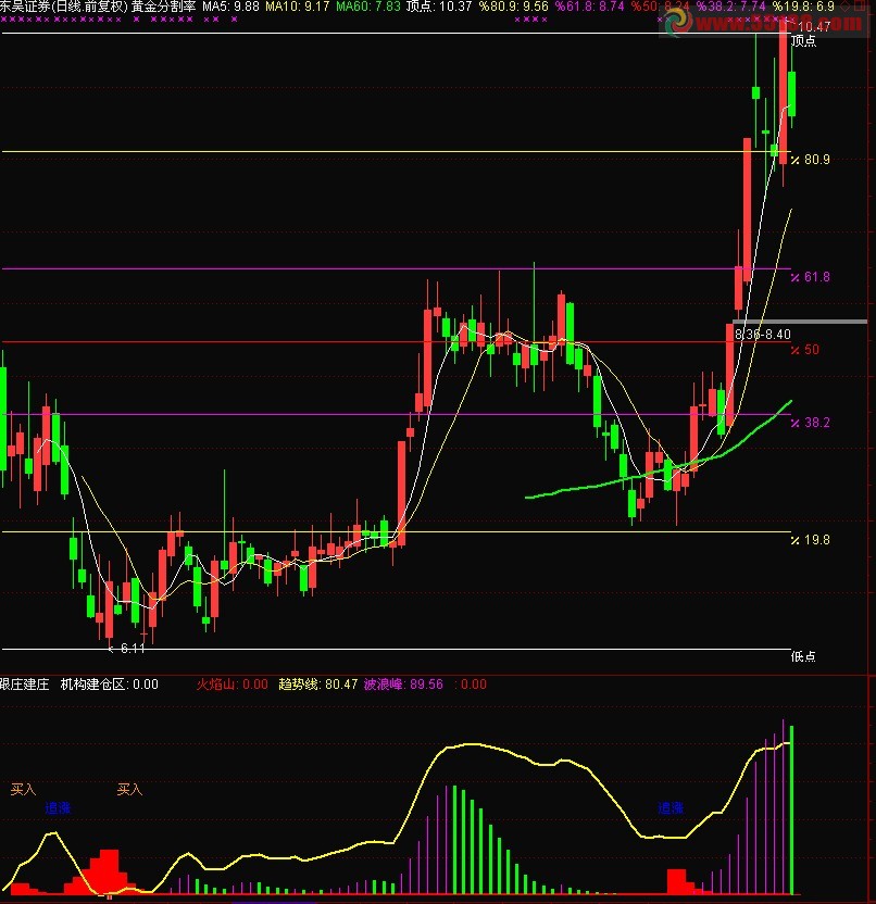 通达信多空买卖副图源码