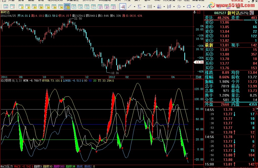 飞狐kdj波动通道公式
